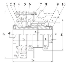 JSA型安全型聯(lián)軸器